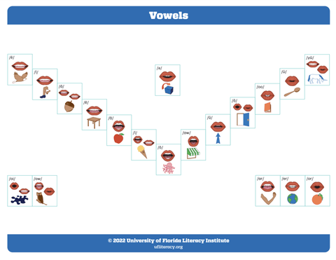 Guidepost Literacy Kit
