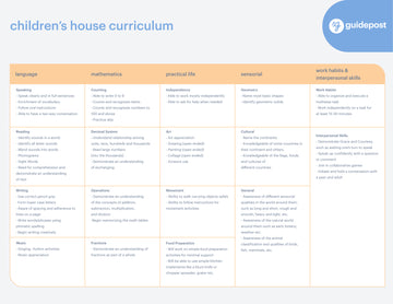 Guidepost Print - Children's House Curriculum (50/Pack)