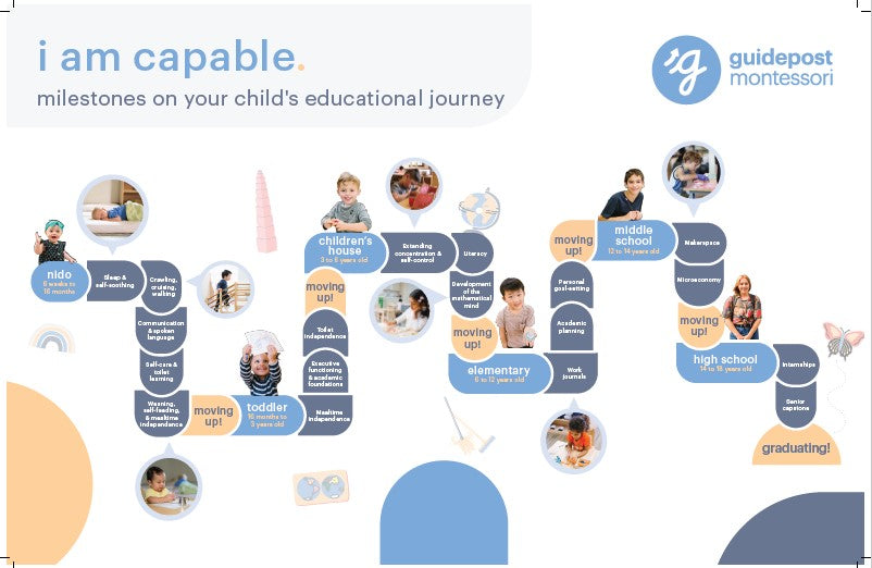Guidepost Print - Milestone journey document (50/Pack) – Montessori ...