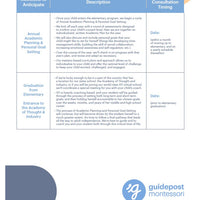 Guidepost Print - Milestone planning (50/Pack)